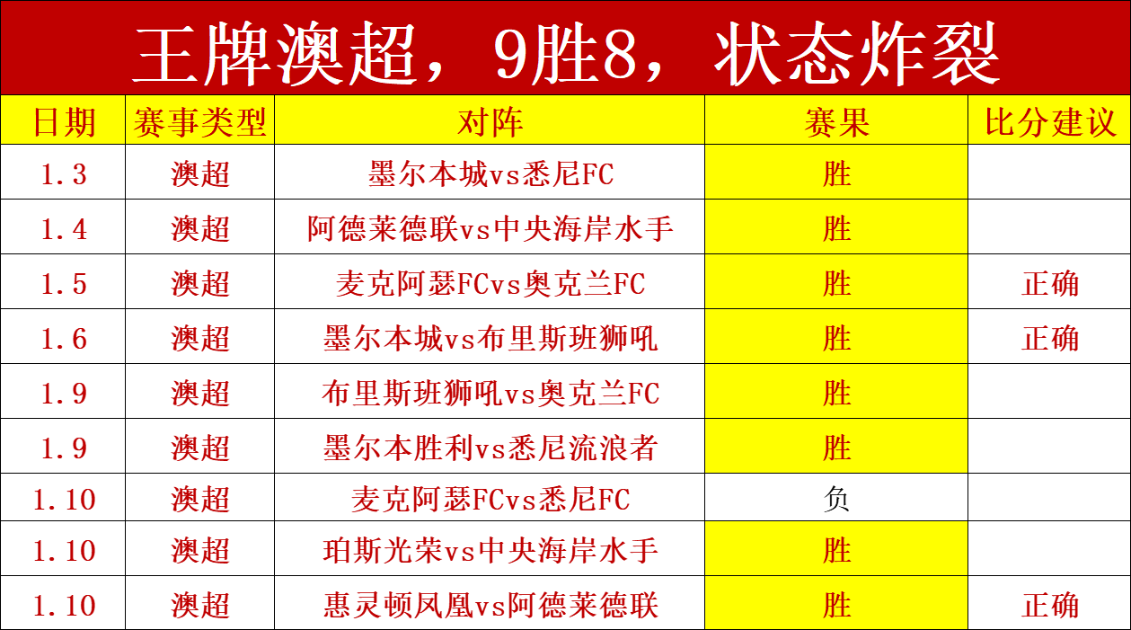 阿莫林加盟,曼联,力图助力球,皇冠,Crown,皇冠体育官网,皇冠官网,皇冠体育下载